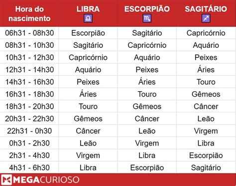 ascendente como saber|Calcule seu signo ascendente gratuitamente